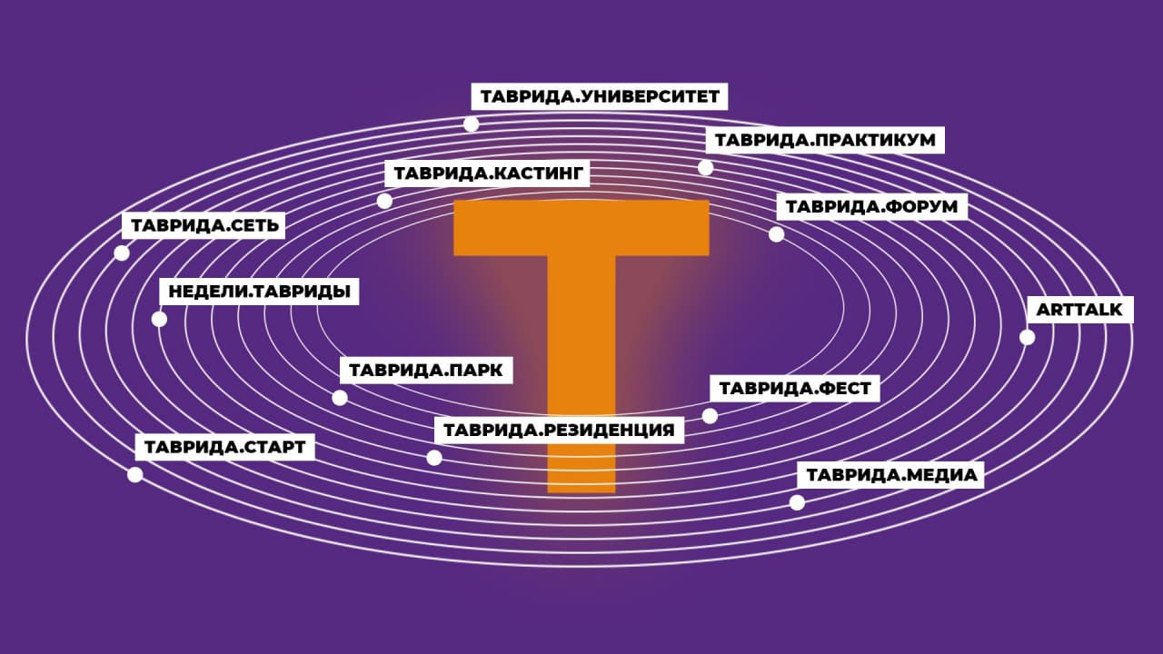 Арт-кластер «Таврида» берёт курс на экосистему