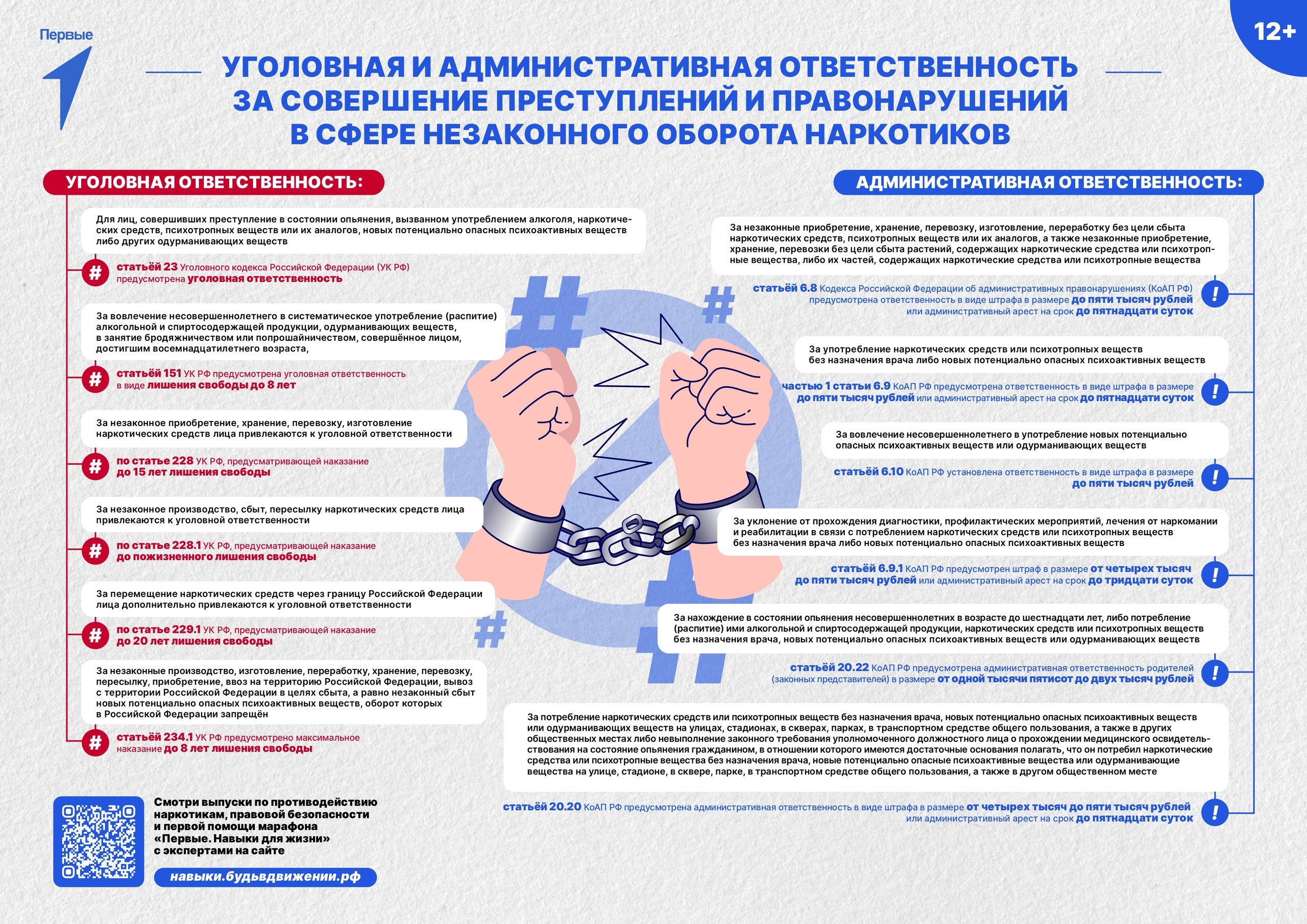 Ответственность за совершение преступлений в сфере незаконного оборота наркотиков