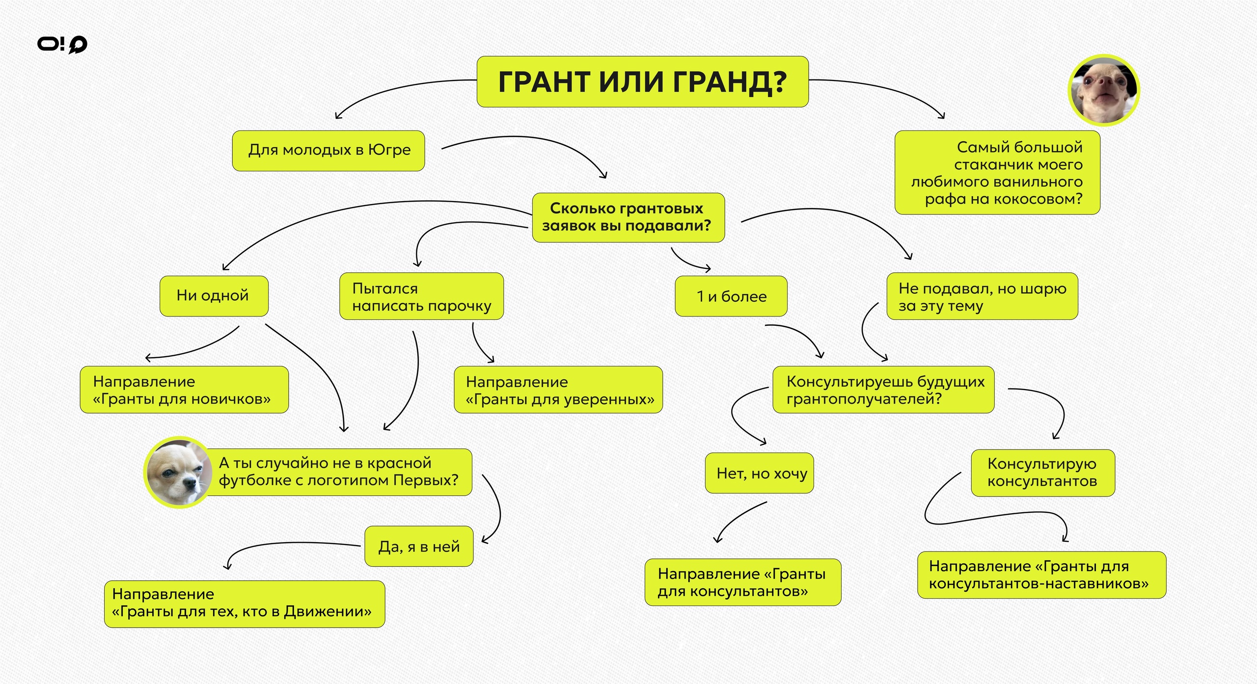 Молодежи Югры расскажут об основах проектной деятельности