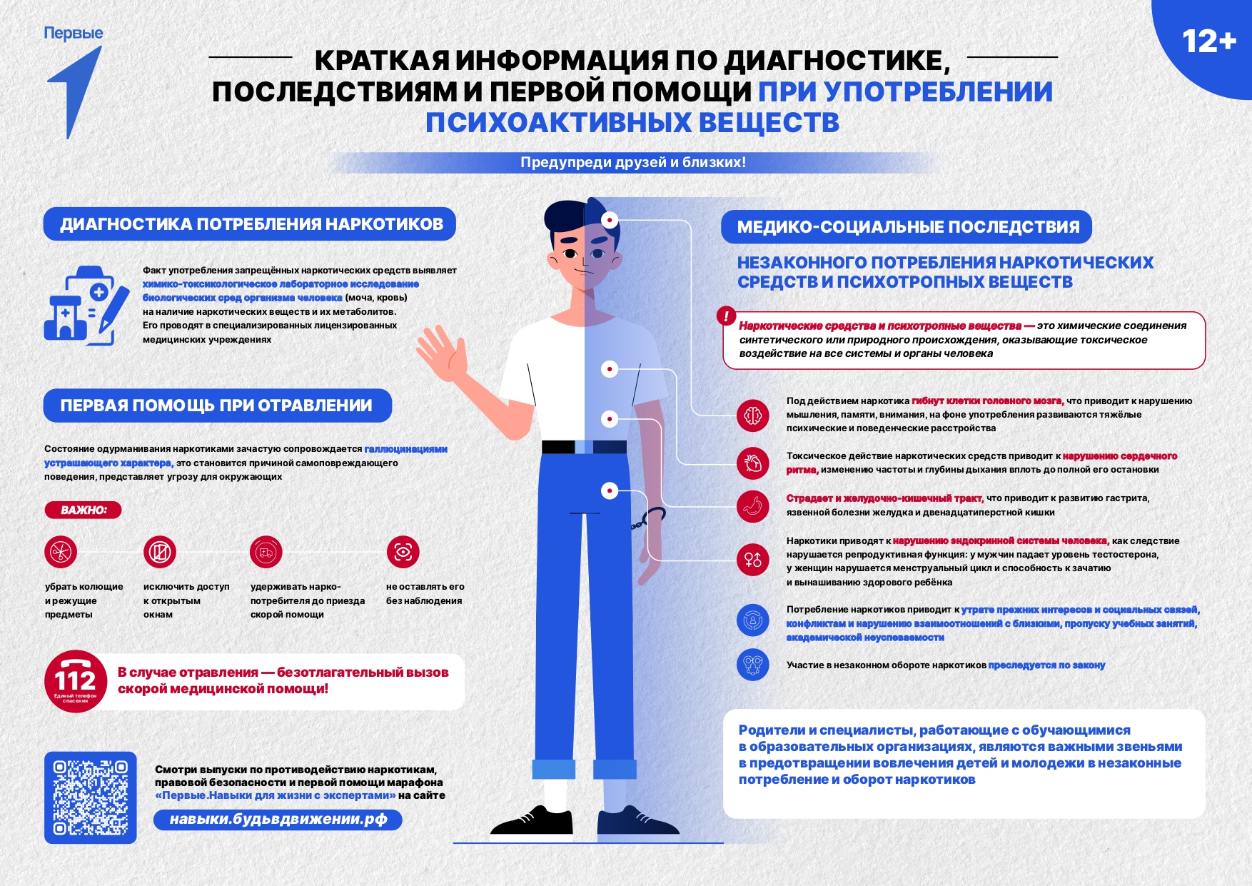 Краткая информация по диагностике, последствиям и первой помощи при употреблении психоактивных веществ
